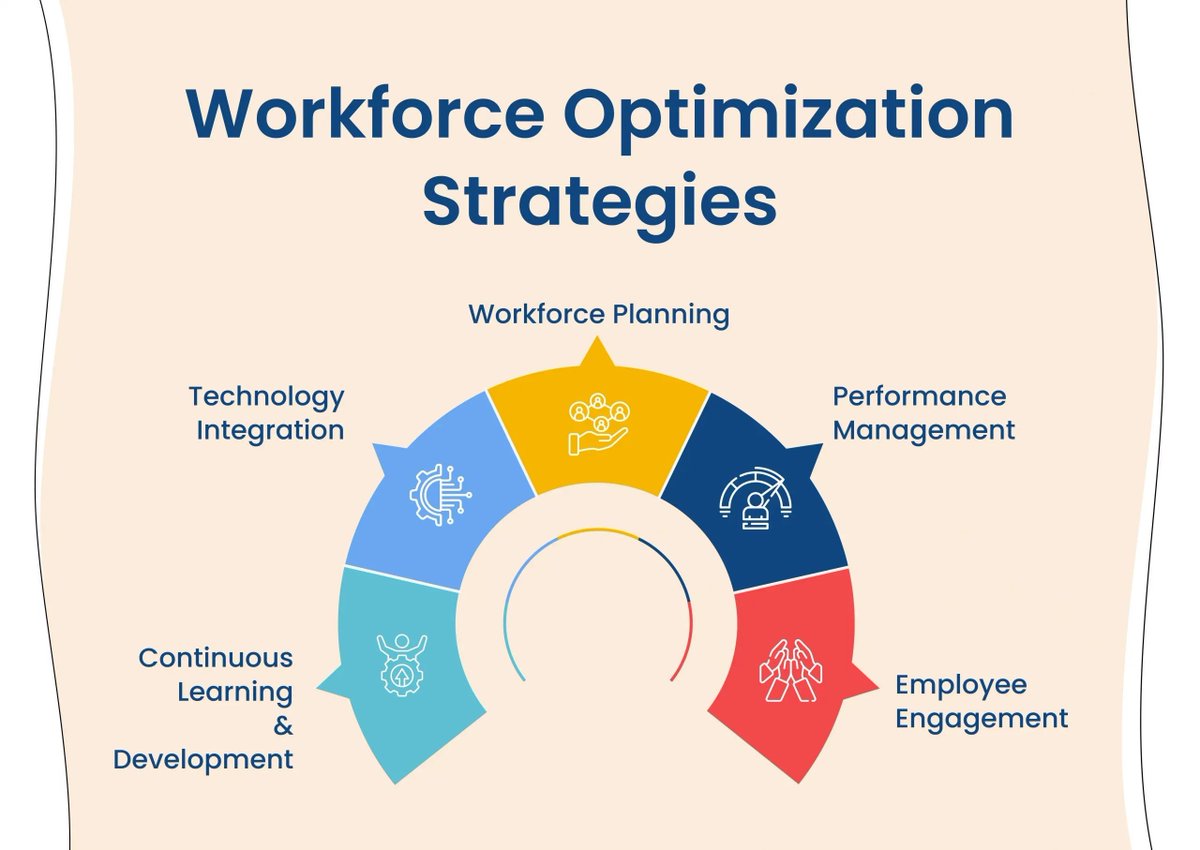 MetasysTech's tweet image. The future workforce won’t be defined by headcount but by configuration. Hybrid models blending employees, AI, and specialized contractors will offer the agility companies need to innovate and scale. Flexibility is becoming the new competitive advantage.