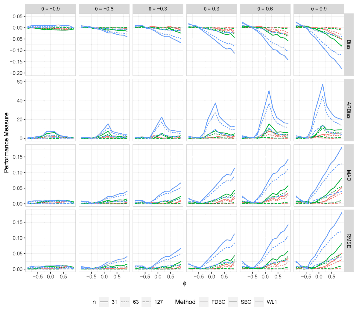 Stats_MDPI's tweet image. Check out this study on bias in weighted least absolute deviation estimation for BAR(1) models—commonly used in #BinaryTree data such as cell lineage analyses.
📉Authors introduce two bootstrap-based bias-corrected estimators, which greatly reduce bias
📖 brnw.ch/21wXFCr