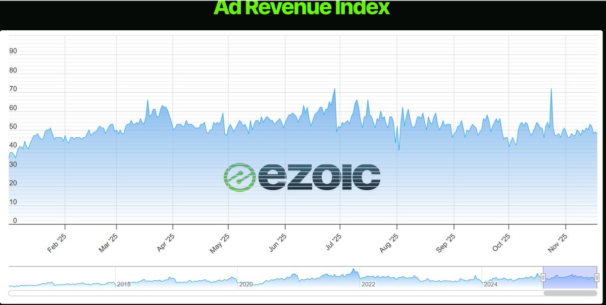 Falcon P (Building 1,000 Cashflowing Websites) tweet media