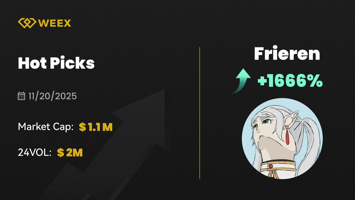 WEEX_Official's tweet image. Hot Picks:  &amp;gt; $Frieren #frieren 
 
$100 USDT Giveaway
Two winner

Just:
 👉 Follow @WEEX_Official 
🔸  TAG 3 FRENDS+ Drop WEEX UID

Register On WEEX:weex.com/events/welcome…