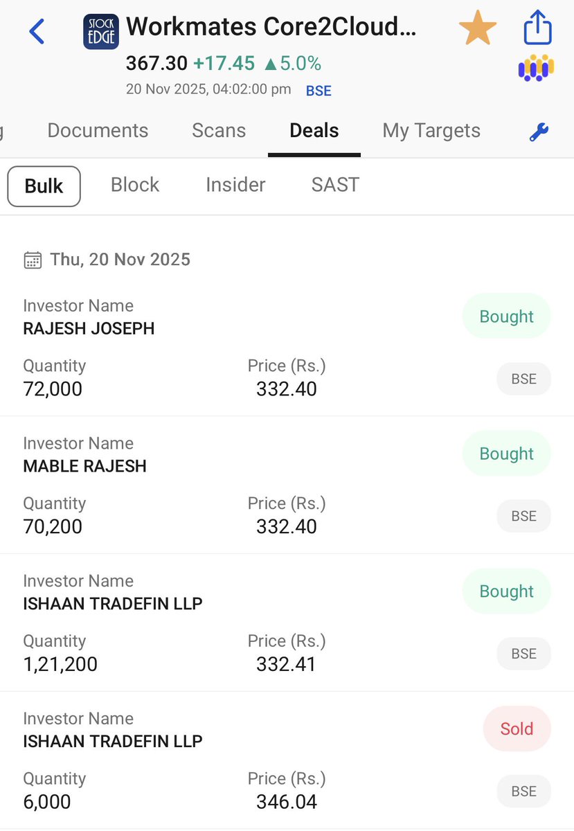 phanindra_21's tweet image. Good to see bulk investors in #workmates #workmatescore2