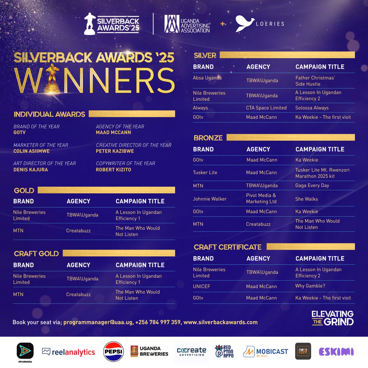 Silverback Awards tweet media