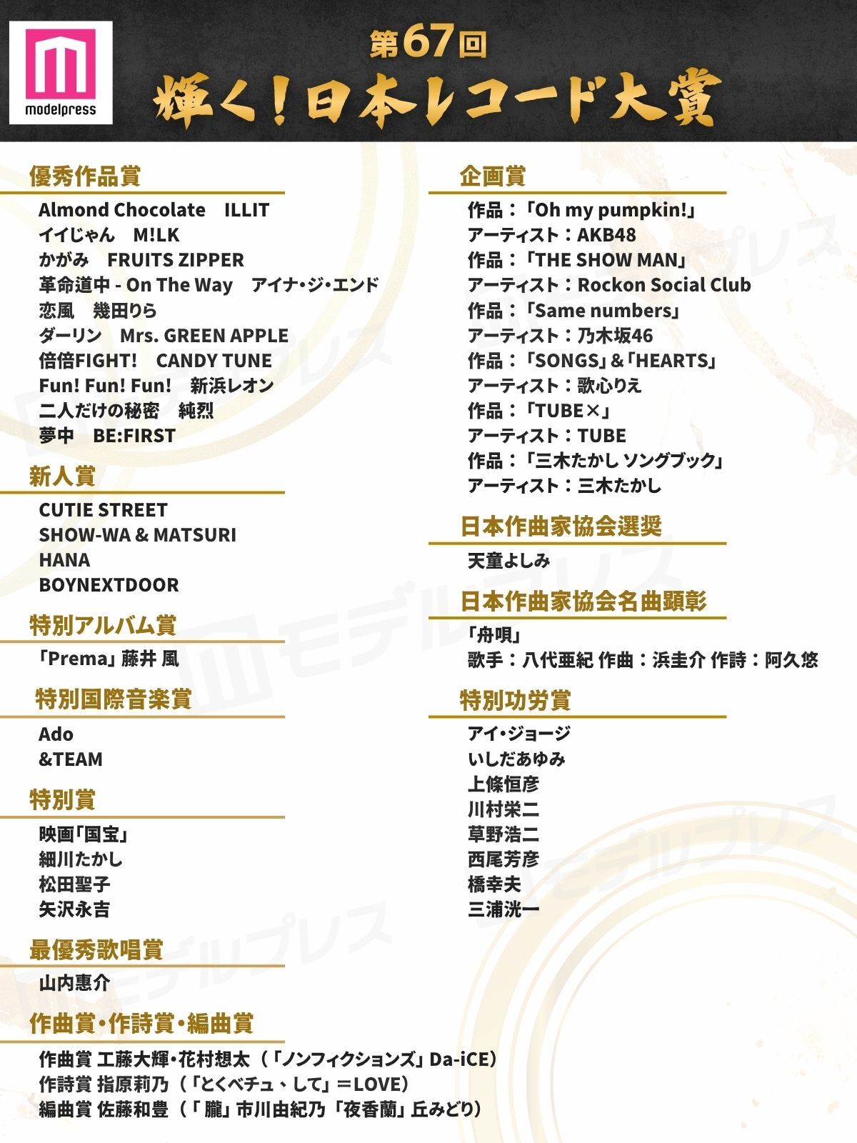 レコ大の企画賞に乃木坂46「Same numbers」ほか