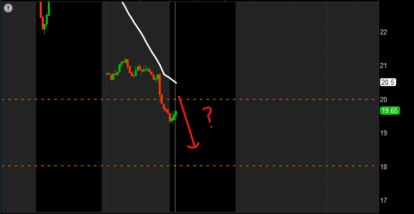 $SPY, $SPX, $VIX...