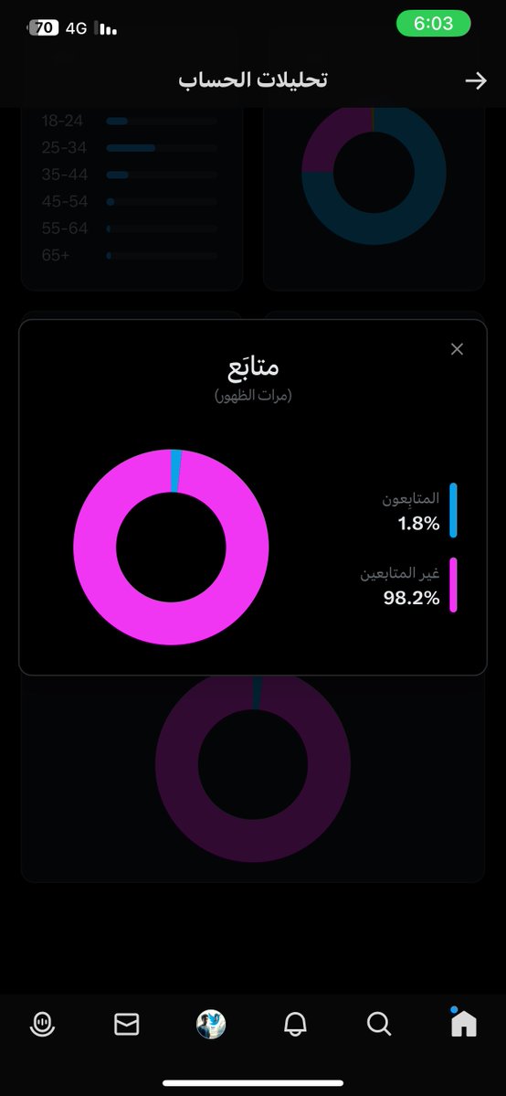 fmz61's tweet image. هنا الصوره تتحدث عن الشعبية والعشق لنادي #الهلال حسابي متواضع لايوجد تفاعل ولكن شاهد بعض الاحصائيات كلها لاجل الهلال يتفاعلون من كل الدول العالم💙💙💙