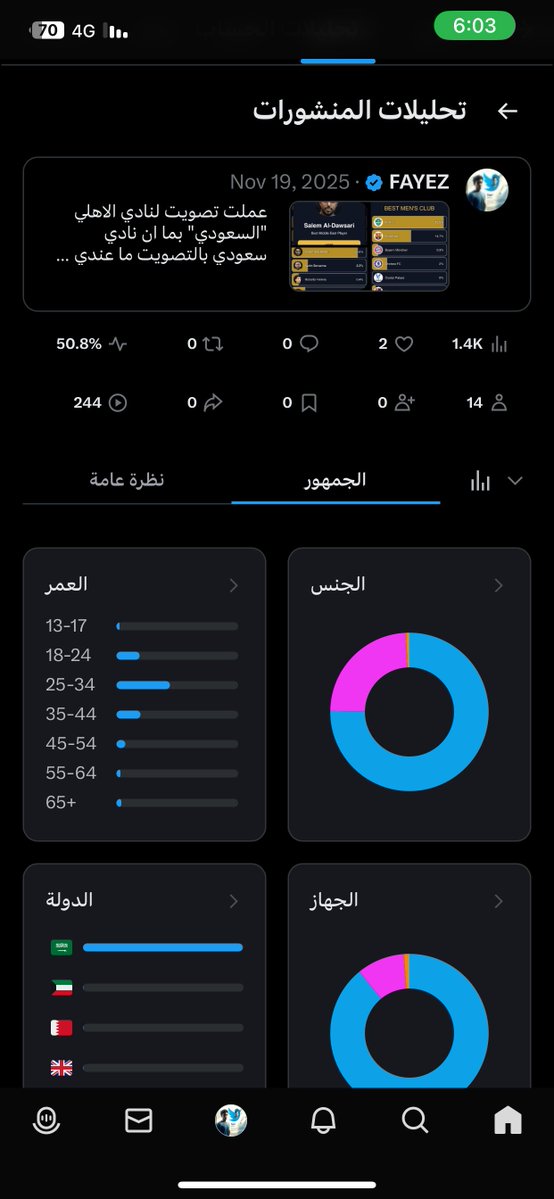 fmz61's tweet image. هنا الصوره تتحدث عن الشعبية والعشق لنادي #الهلال حسابي متواضع لايوجد تفاعل ولكن شاهد بعض الاحصائيات كلها لاجل الهلال يتفاعلون من كل الدول العالم💙💙💙