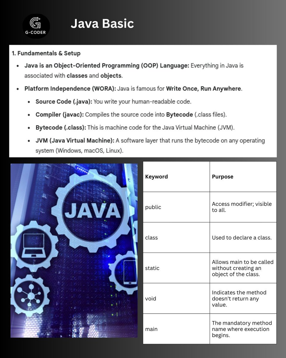 pratheep175's tweet image. #javabasic