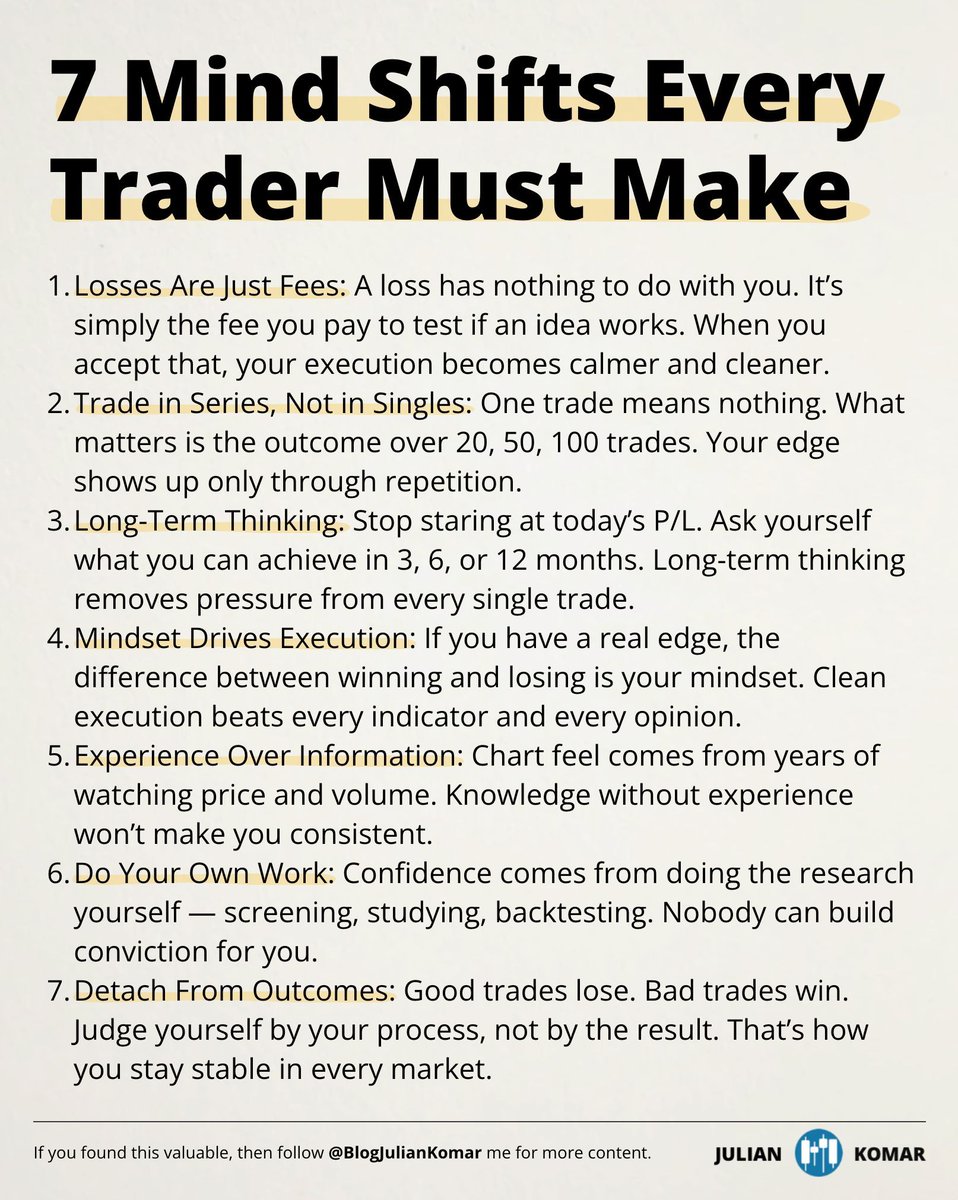 BlogJulianKomar's tweet image. If you struggle with hesitation, doubt, or emotional trading — this mindset card shows you the seven shifts that changed everything for me. 👇