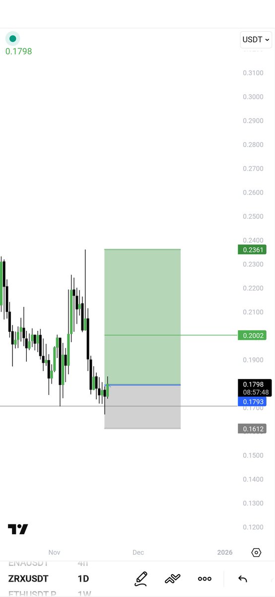 trader__sam's tweet image. $ZRX

pump it please !!!