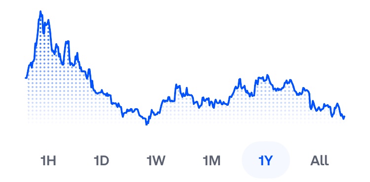 Crypto influencers: 2025 is going to change your life. 

My life: