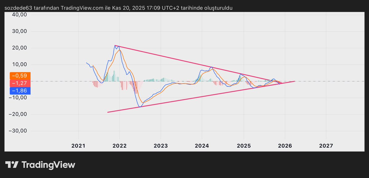 $Avax İşe yarar mı