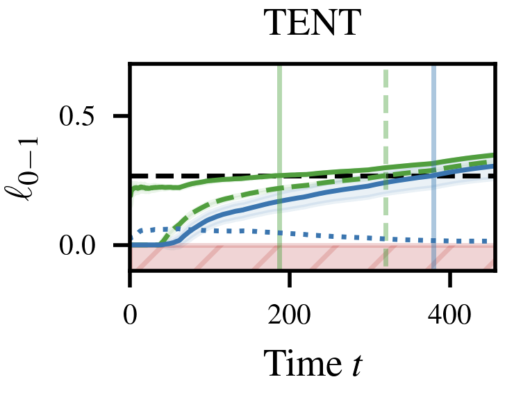 Mona Schirmer @ NeurIPS tweet media