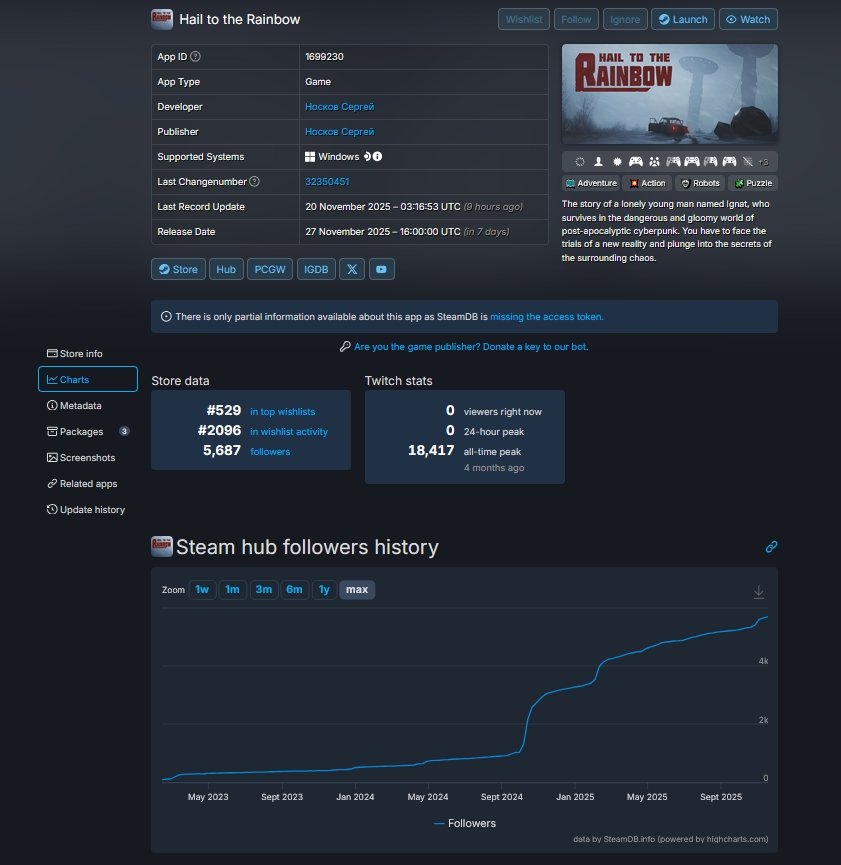 Сергей Носков tweet media