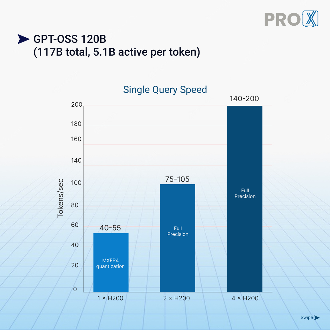 prox_pc's tweet image. The Pro Maestro GQ lets you build it your way.

Tested with NVIDIA H200 GPUs, it delivers strong inference performance and can be configured for your LLMs or research workloads.

Build your setup: tinyurl.com/proxpc

#ProXPC #AIserver #MadeInIndia
