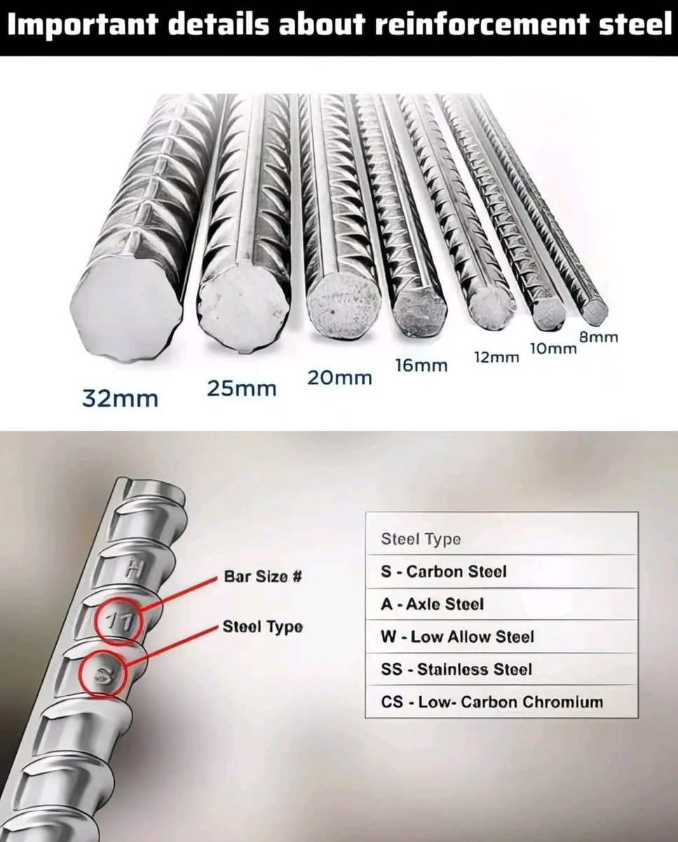 civilengCE's tweet image. #civil #civilengineer #civilengineering #engineering #engineer