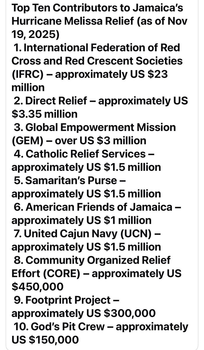 Unitedcajunnavy's tweet image. The @Unitedcajunnavy is proud to be on the list of top contributors to Hurricane Melissa Response in Jamaica! Our donors and volunteers make it possible for us to do what we do, we can't thank you all enough! 🫡💪 thecajunnavy.org