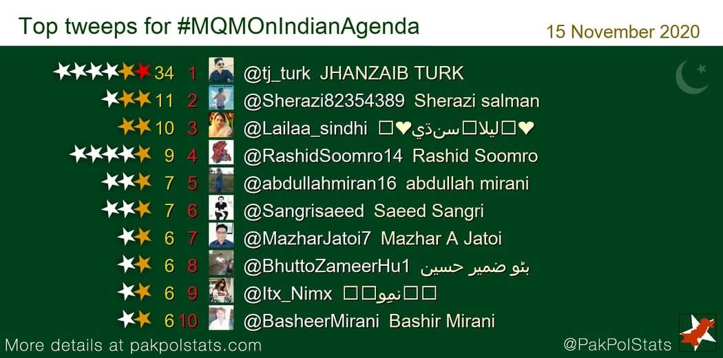 سانگري خالد ڪوري شمشاد ڀٽو ڪوڙا پرائي مال تي ٽوپي نراڙ تي ھنن مان ڪجھ ناسورن کان پراڻون آھيان ھنن کي ٽريڊن ۾ سٺي مات ڏني ثبوت ھي آھي