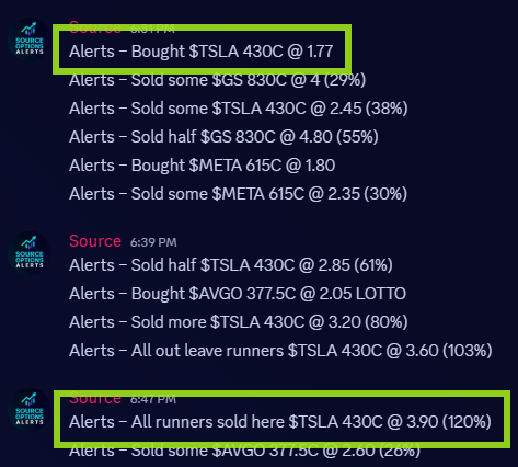 Source_options's tweet image. $TSLA ✅

Following the plan and hitting targets, we locked in **+120%** gains in the first half hour with Discord members.  

All alerts were shared **live on X and inside Discord** hope everyone was able to capture some profits today.  

Trade the levels, stay disciplined, and…