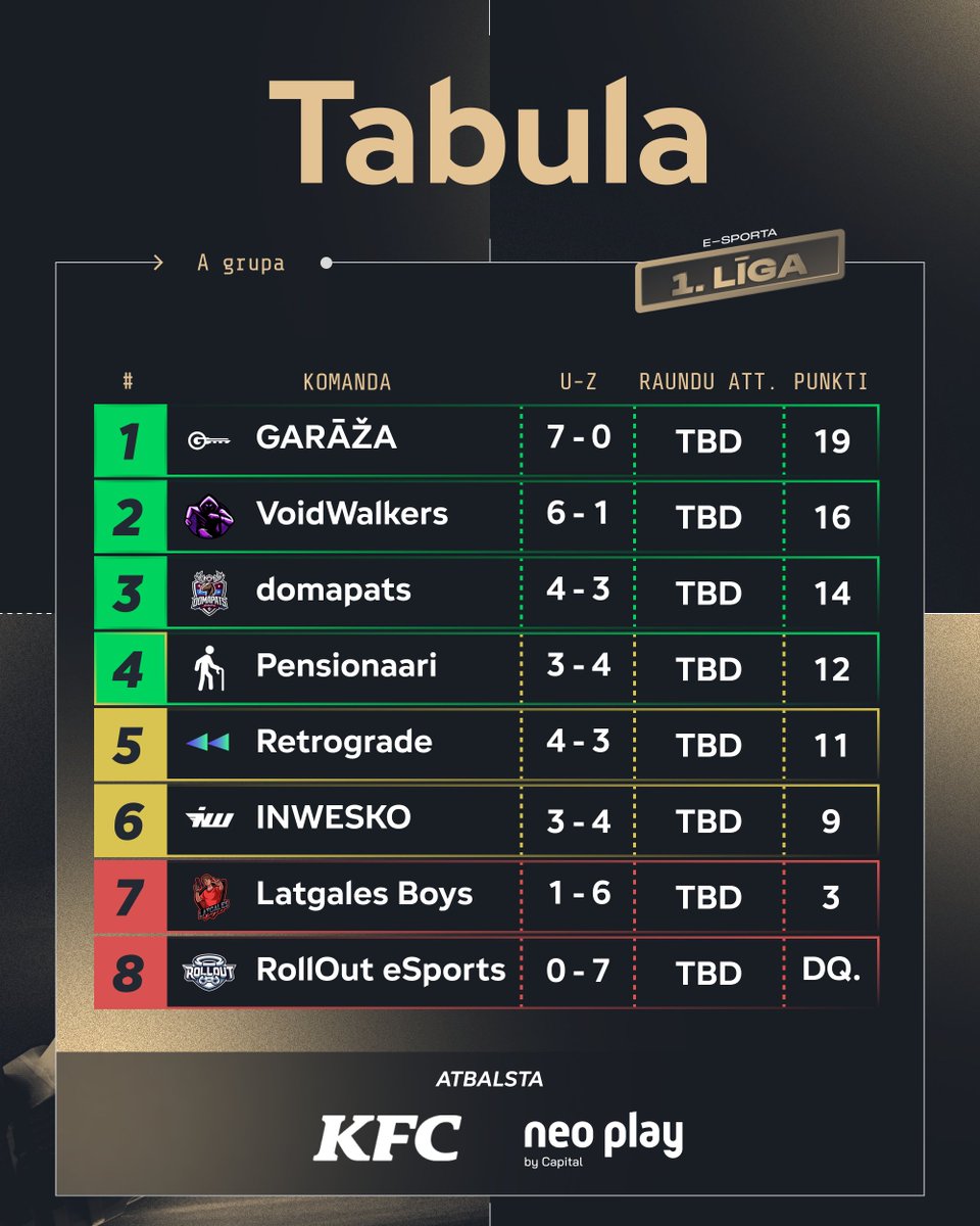 Latvijas e-sporta līga - “kleverr” tweet media