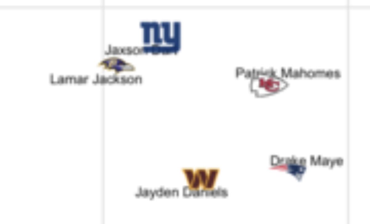 FantasyKash's tweet image. Auto “Dart next to all the best QBs in the league” screenshot crop and QT
