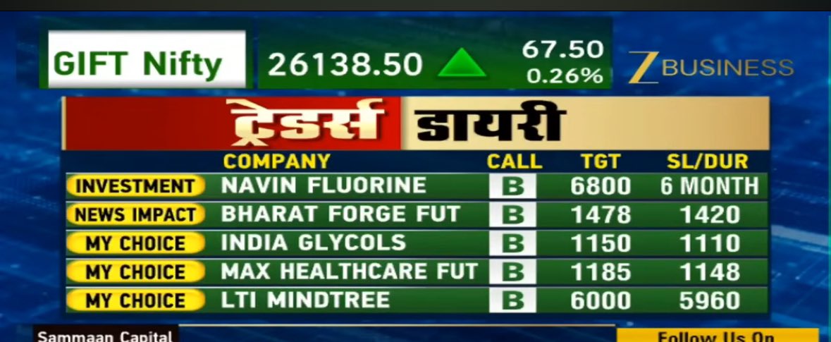 uppal_priyankaa's tweet image. #AsterDM 2% up 
#Dmart 4000CE saw 60% gain 
#V2 retail 3% up 
#Indiaglycol 3% up 
#MaxHC 1% up 
#LTIMindtree 2% up