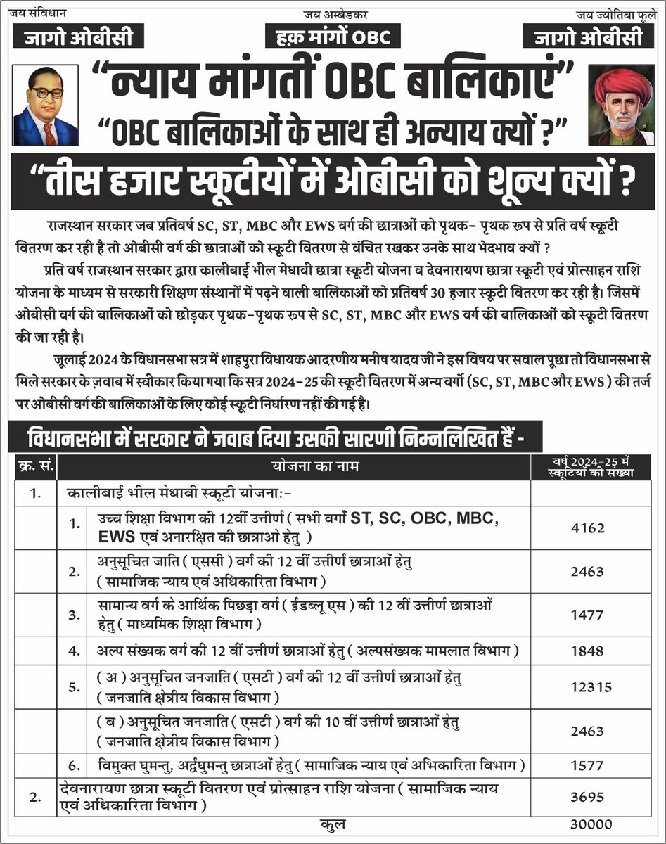 raju_balotra's tweet image. जब सरकार प्रतिवर्ष SC ST MBC और EWS वर्ग की छात्राओं को पृथक-पृथक योजनाओं से स्कूटी दे रही है तो ओबीसी वर्ग की छात्राओं को क्यों नहीं।
#ओबीसी_मांगे_स्कूटी 
#ओबीसी_मांगे_न्याय