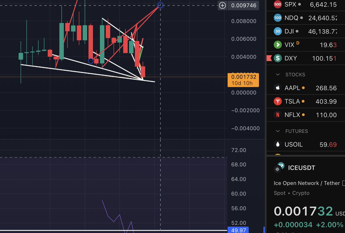KubrickShining's tweet image. $ICE update: Read my last $CSPR post for context.

 I applied the same analysis to the Ice chart. It&apos;s not as clear as Casper&apos;s, but it shows a 12-month span from high to low. Spreading my anchors stopping in January gives 0.007, 0.013, and a blow-off top at 0.035. If this timing…