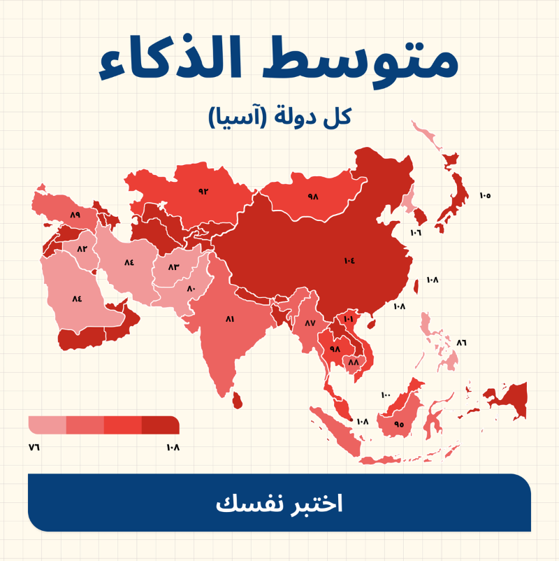 wwiqtest's tweet photo. هل تقدر تتجاوز متوسط مستوى الذكاء في السعودية (81)؟ جرّب الاختبار الآن واكتشف!