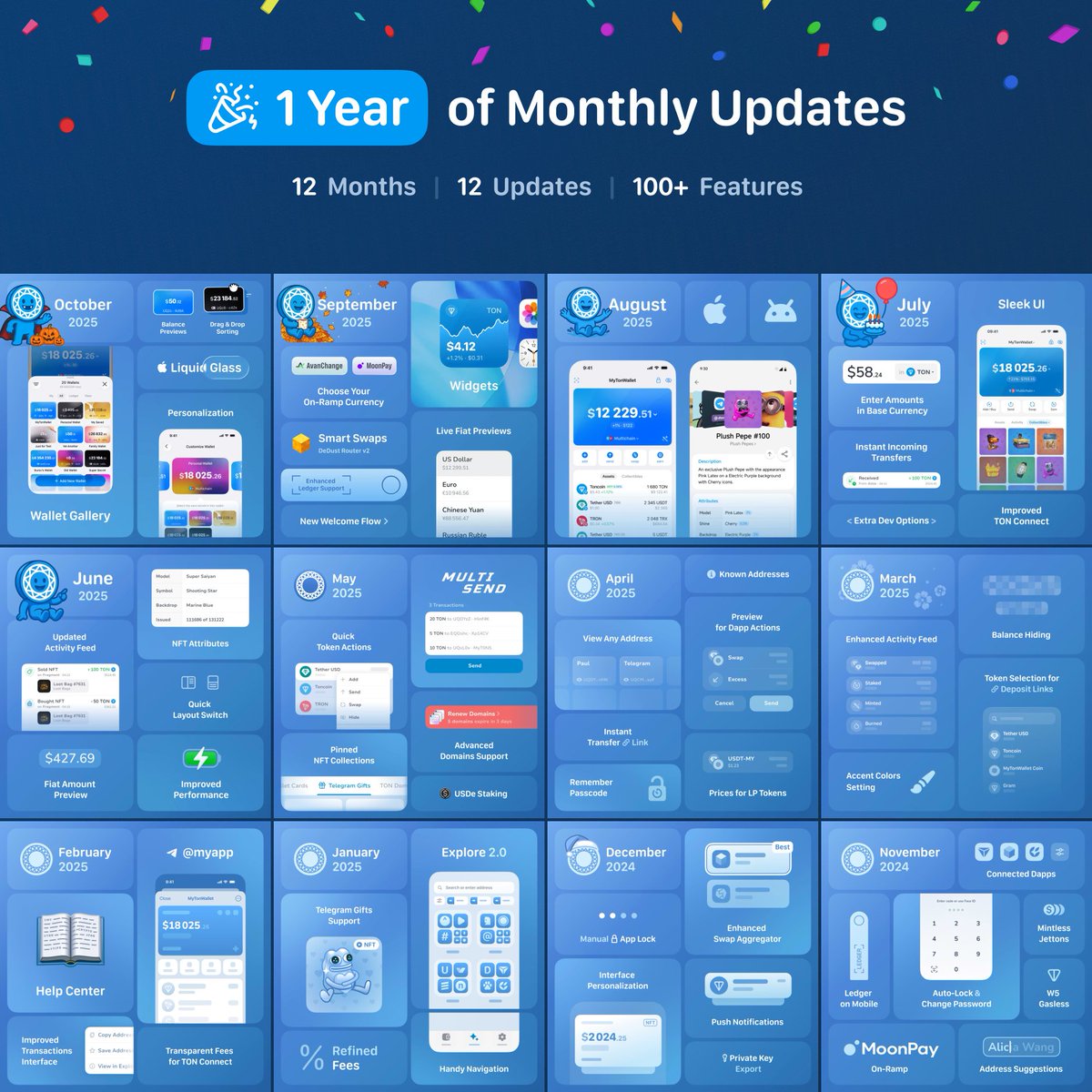 creptosolutions's tweet image. A year can change everything  and @mytonwallet_io just proved it.

In just twelve months, the team delivered 12 consecutive updates  with over 100 new features, more than any TON-native wallet has ever shipped.

From instant transfers that feel like sending messages to smart…