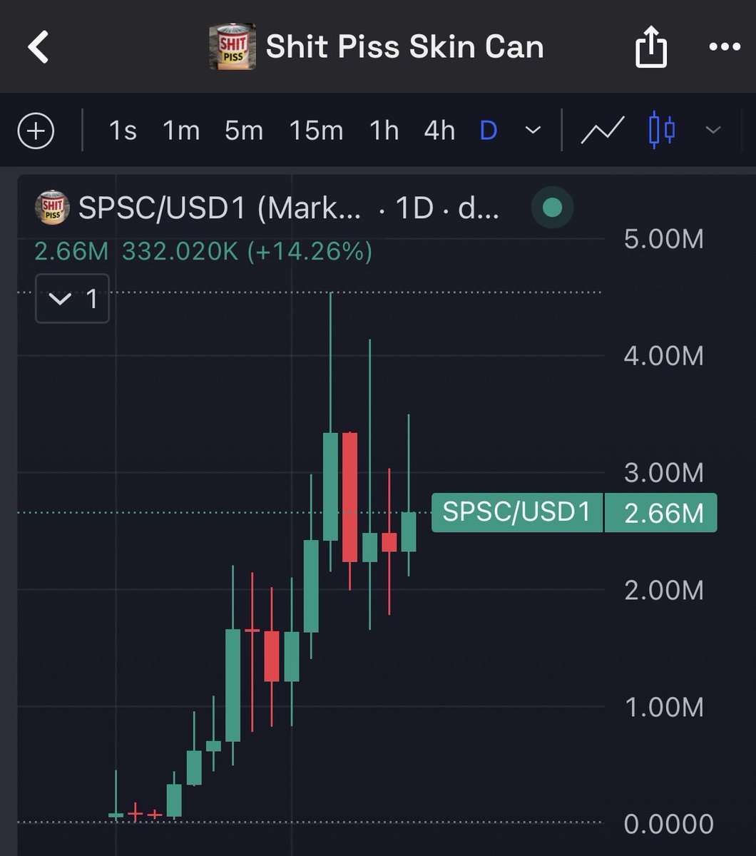 AlphaBlockAI's tweet image. $SPSC

$152k to $4.54M

Thats a clean 30x run

Now imagine trading with the same level of intelligence right beside the whales. 

soon 😉

All powered by $ALPHA.