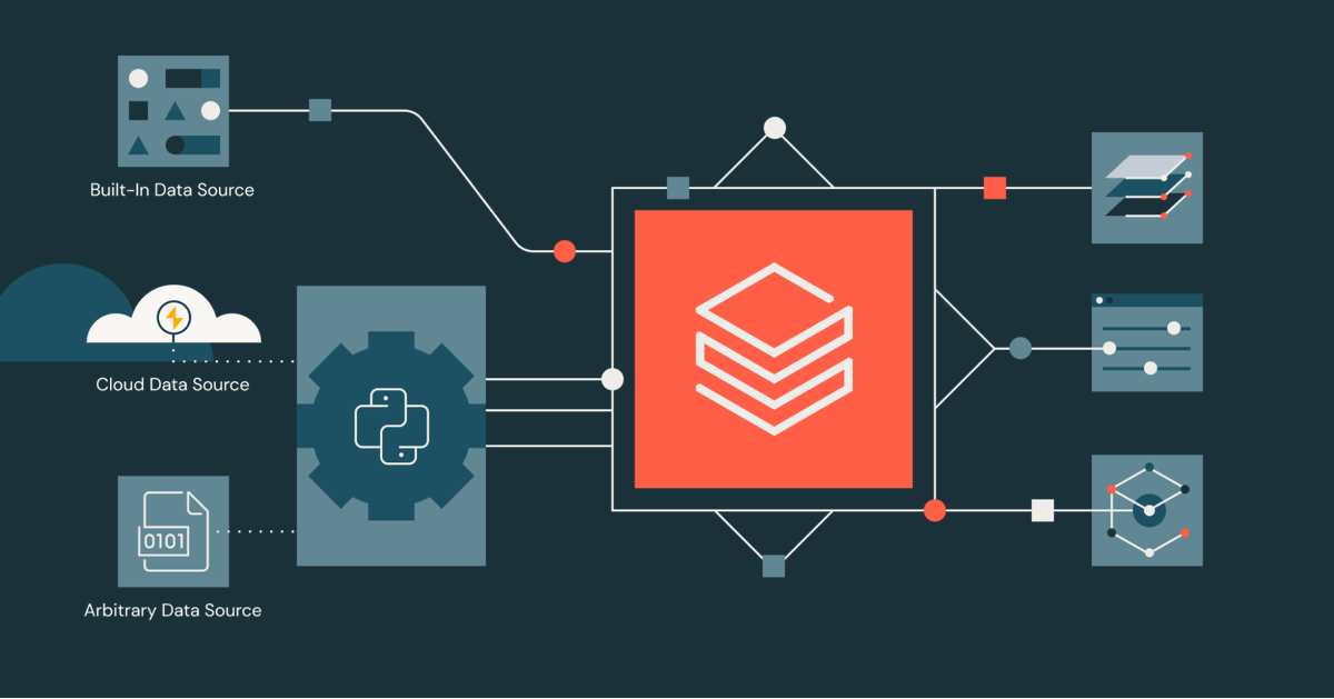databricks's tweet image. 🐍 Developers can now build custom Apache Spark™ connectors in pure Python with the Python Data Source API. Now GA for Apache Spark 4.0 on Databricks Runtime (DBR) 15.4 LTS and above.

The API supports both batch and streaming workloads, integrates with Unity Catalog for…