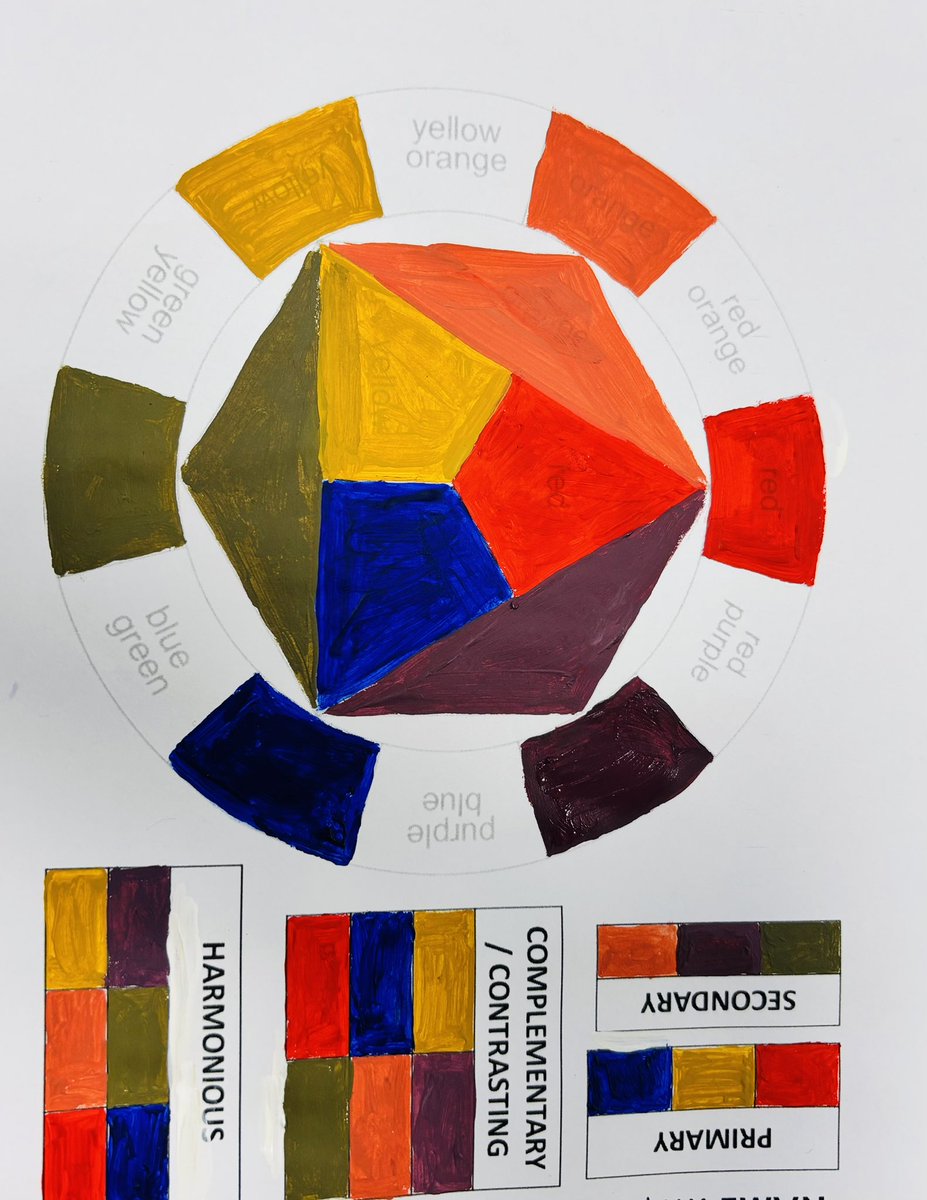 tase_art's tweet image. Year 9s are ready to wow us with their painting precision and colour mastery! Can’t wait to see how you channel the vibrant influence of Yayoi Kusama in next week’s #acrylic sessions. #PatternAndColour #ArtInspiration