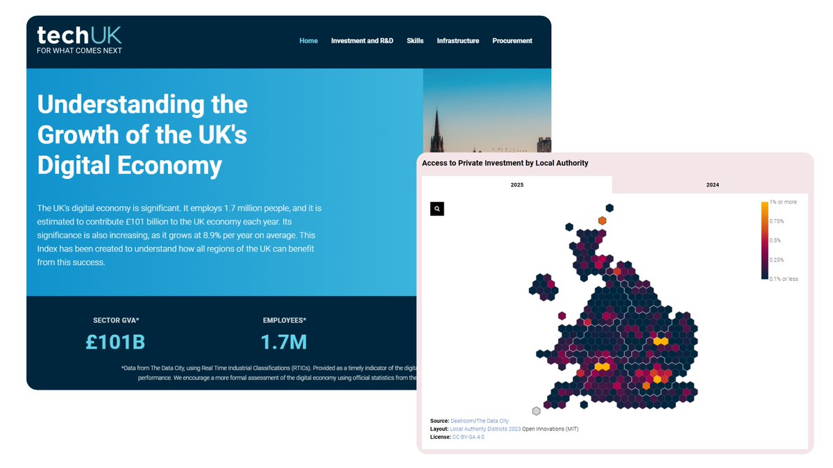 TheDataCity's tweet image. The Local Digital Index 2025 is live

Built by @techUK, @TheDataCity &amp;amp; @OpenInnovates, the Index shows where the UK’s digital economy is growing – and where it’s falling behind.

📊 £101bn GVA
📈 1.7M jobs

index.techuk.org