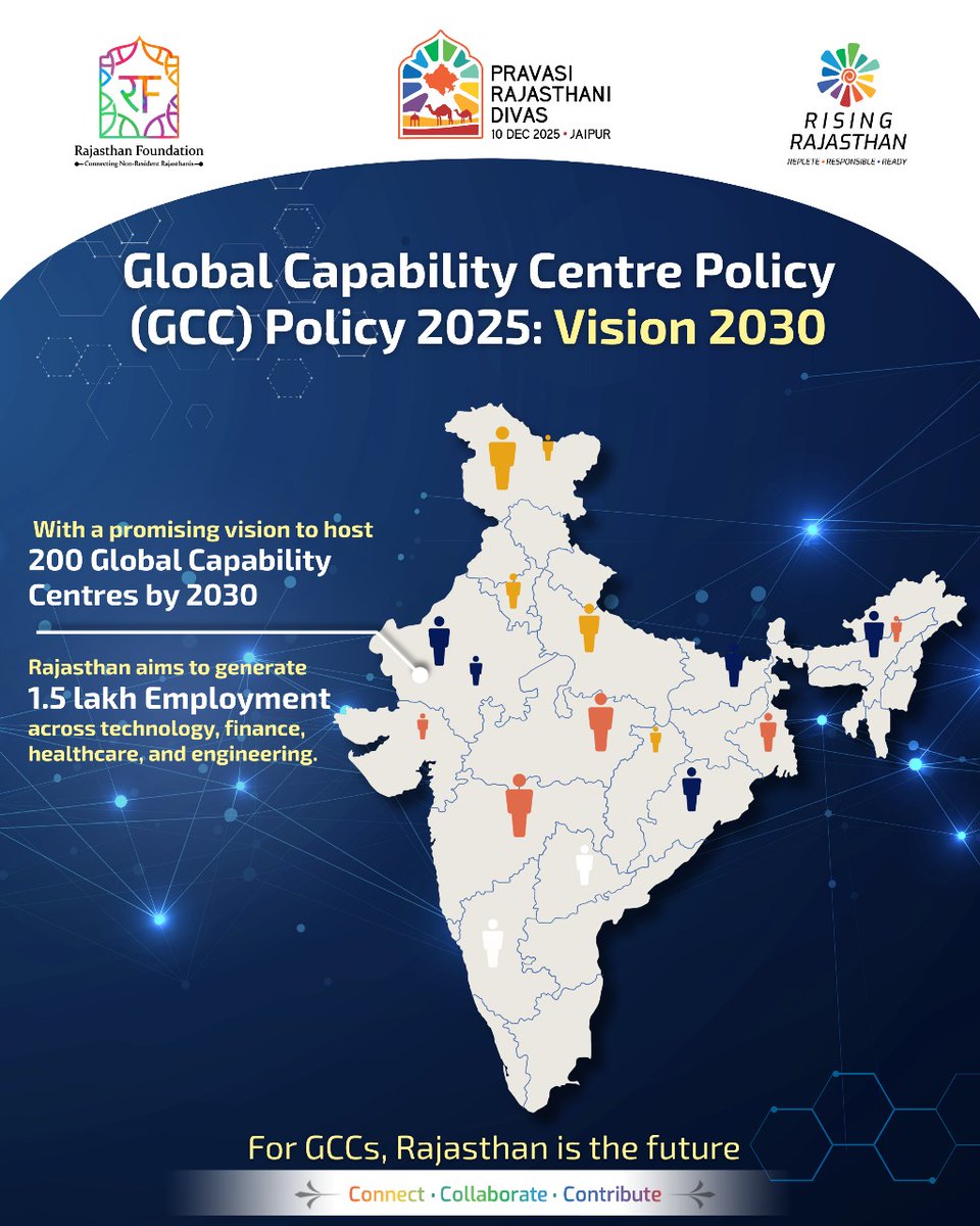 The GCC Policy 2025 sets an ambitious target: 200 Global Capability Centres by 2030, creating 1.5 lakh employment across diverse sectors. 

Rajasthan is not just planning growth, it’s shaping futures. 

With opportunities spanning technology, finance, healthcare, and engineering,