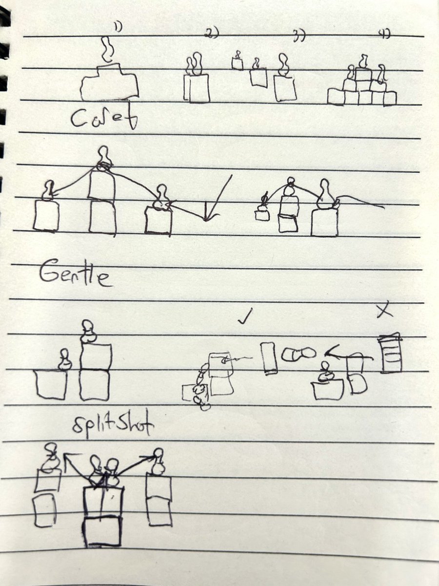 RealIamLufa's tweet image. Does anyone else find that brainstorming on paper tremendously helps with design? Yesterday I was staring at my computer getting zero inspiration for new level designs. But today I started doodling in my notebook and came up with 3 new concepts😆 #creative #gamedesign #indiedev