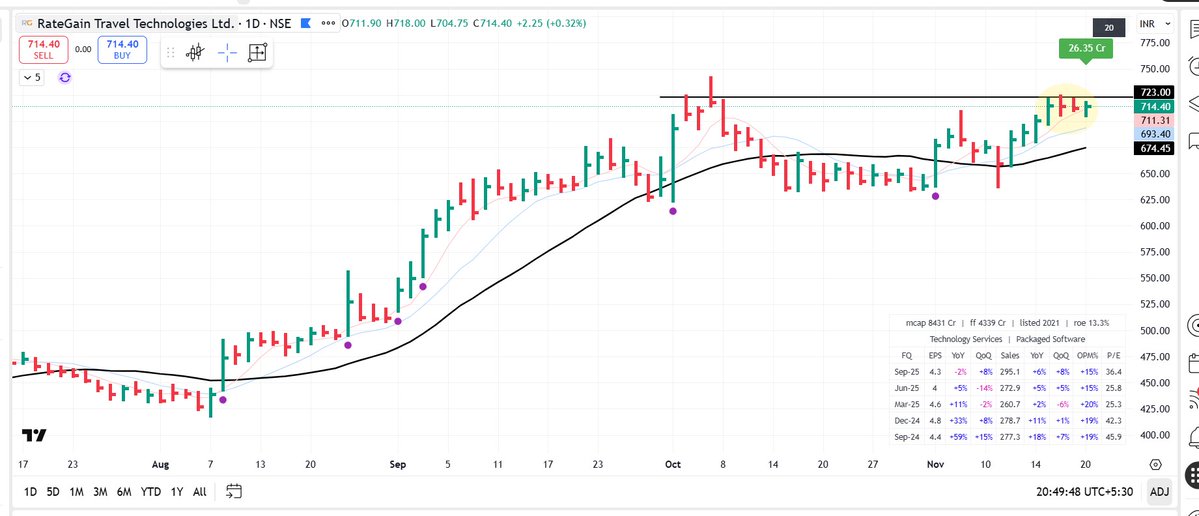 pheonix_trader's tweet image. #RATEGAIN