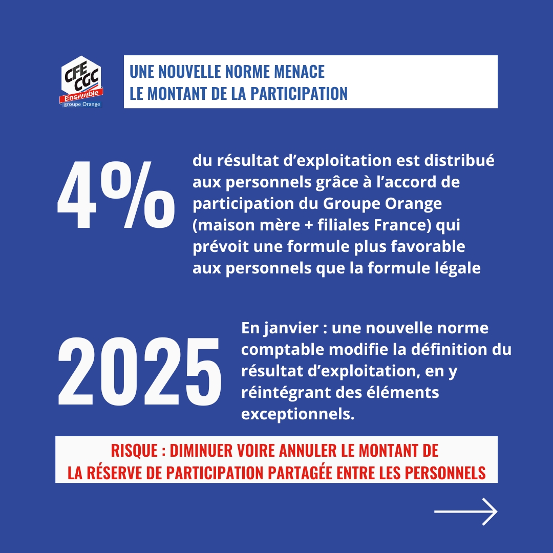 CFECGCOrange's tweet image. ✍️En signant l'avenant n°3 à l'accord de #participation du groupe #Orange, face une Direction cherchant l’opportunité de réduire les coûts, la @CFECGC @orange  a choisi de préserver le niveau de participation des personnels.
#PartagedelaValeur
Voici notre décryptage👇