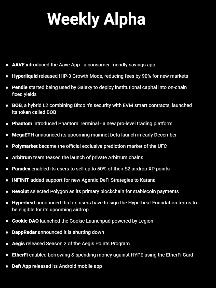 The latest DeFi developments👇 AAVE introduced the Aave App - a  consumer-friendly savings app Hyperliquid released HIP-3 Growth Mode,  reducing trading fees by 90% for new markets Pendle started being used by