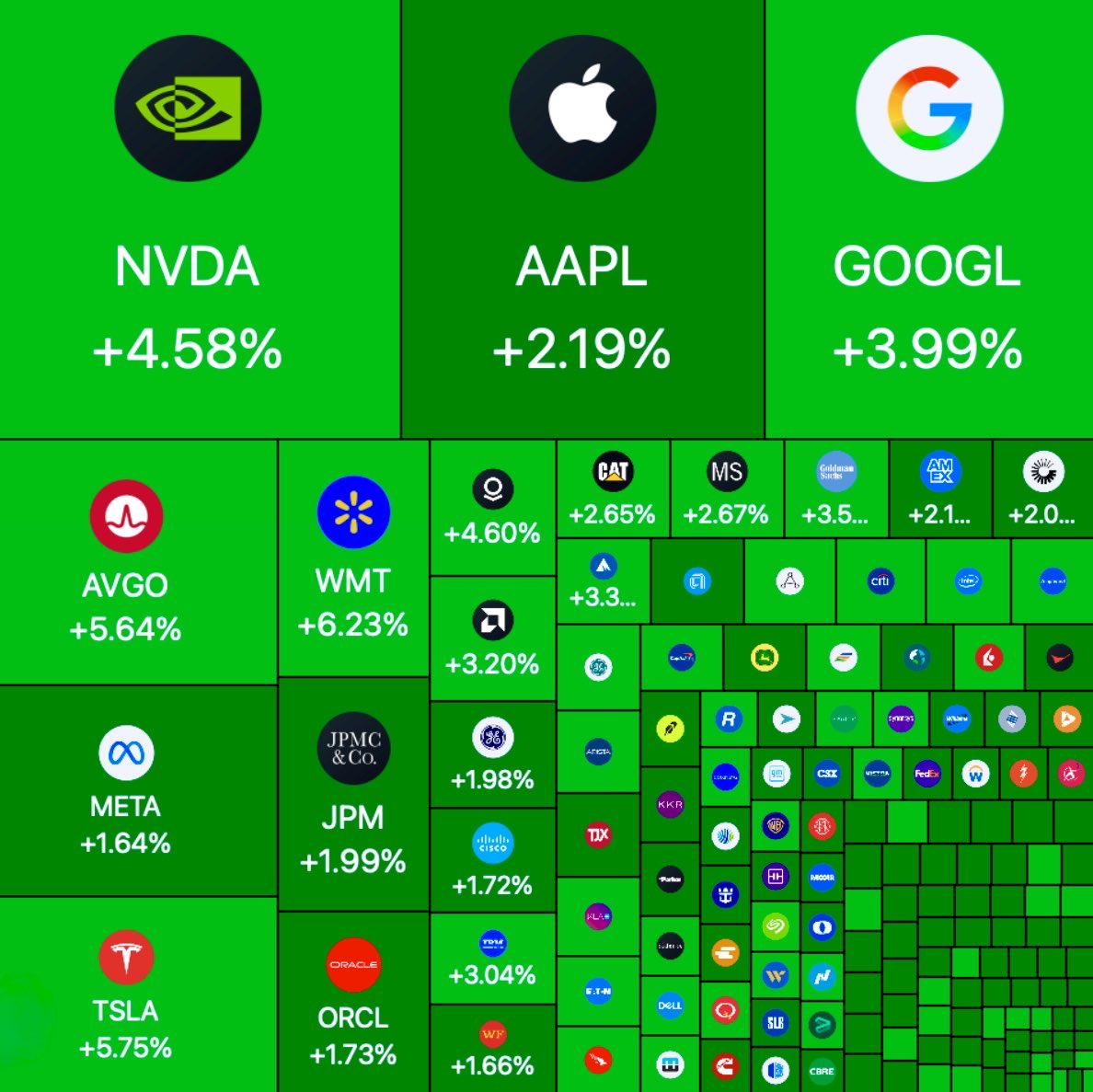 brewmarkets's tweet image. Happy Thursday.