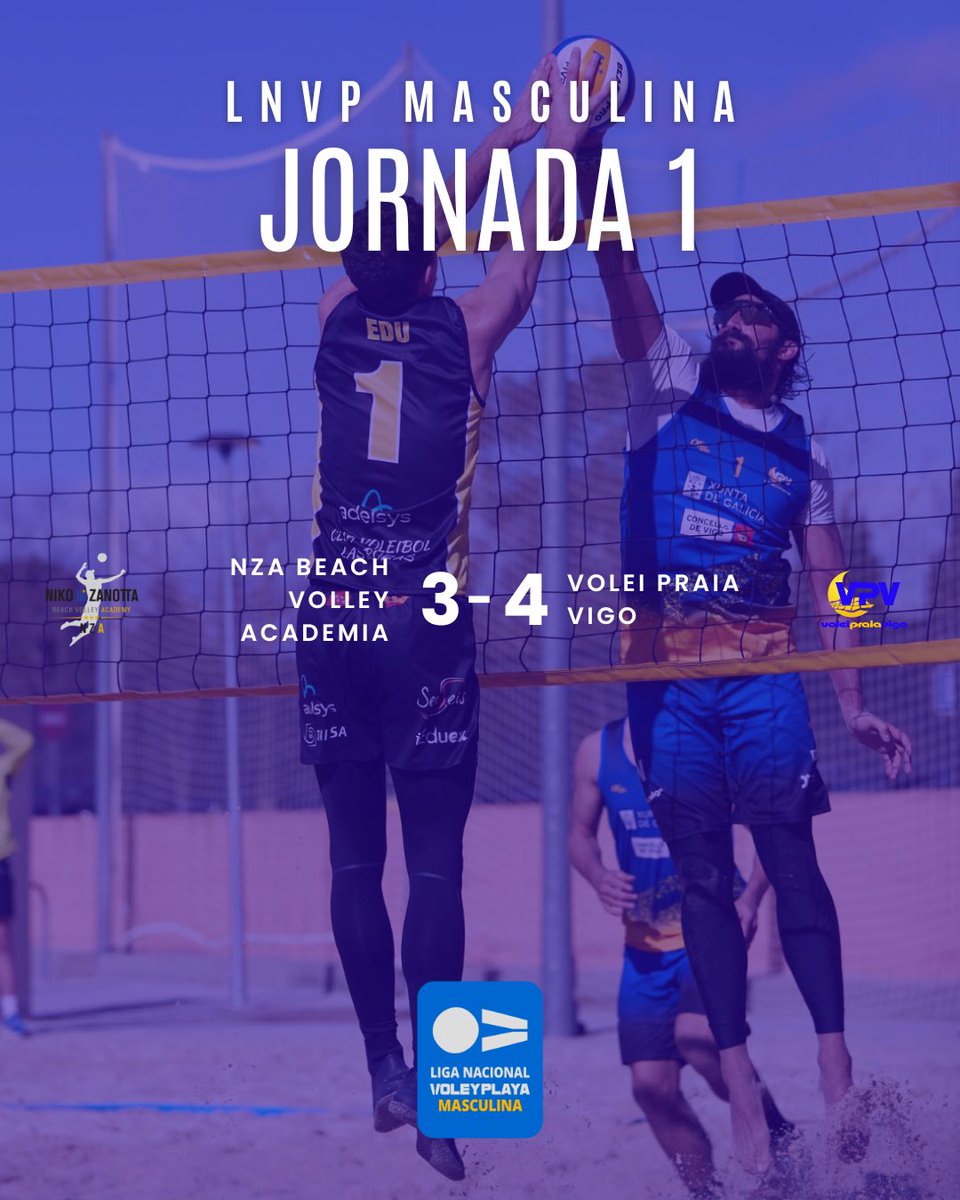 🏐Volei Praia Vigo superó al NZA Beach Volley Academia el pasado fin de semana en la Liga Nacional de Vóley Playa masculina.