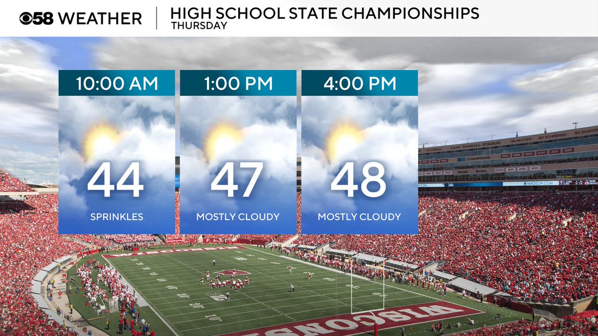 We've got a few local teams going out for the High School Football Championship today. Could still have some fog and sprinkles out there this morning then overall more clouds than sun with afternoon highs in the upper 40s in Madison today. Good luck!