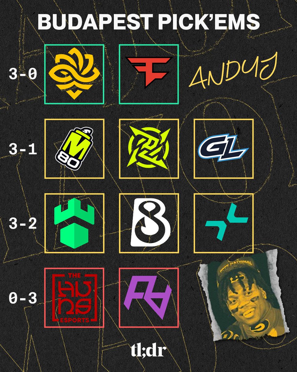 readtldr's tweet image. Mr. 🔥 Emoji @AndyAtCS has too much faith in M80, sorry. give me FlyQuest 2-0 choke or give me death.