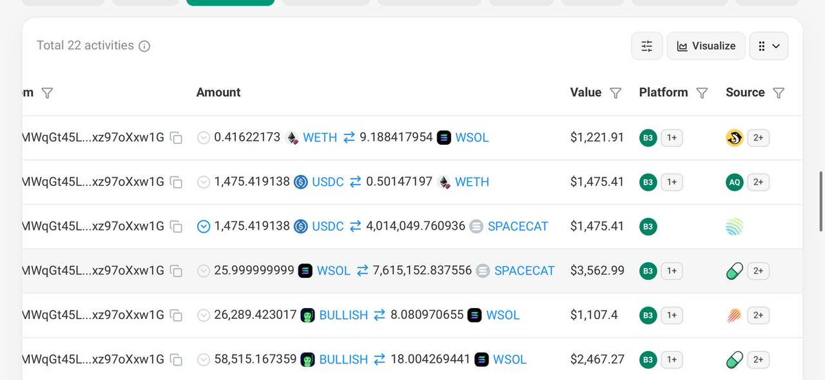 cryptobullying's tweet image. Just found out something interesting, $BULLISH whales selling their bags and accumulating $SPACECAT 

What do they know?

CA: 9fLGtf1rRkYd6Dy93hvYh2r8T8Wy2EPa6WHC5ibgpump