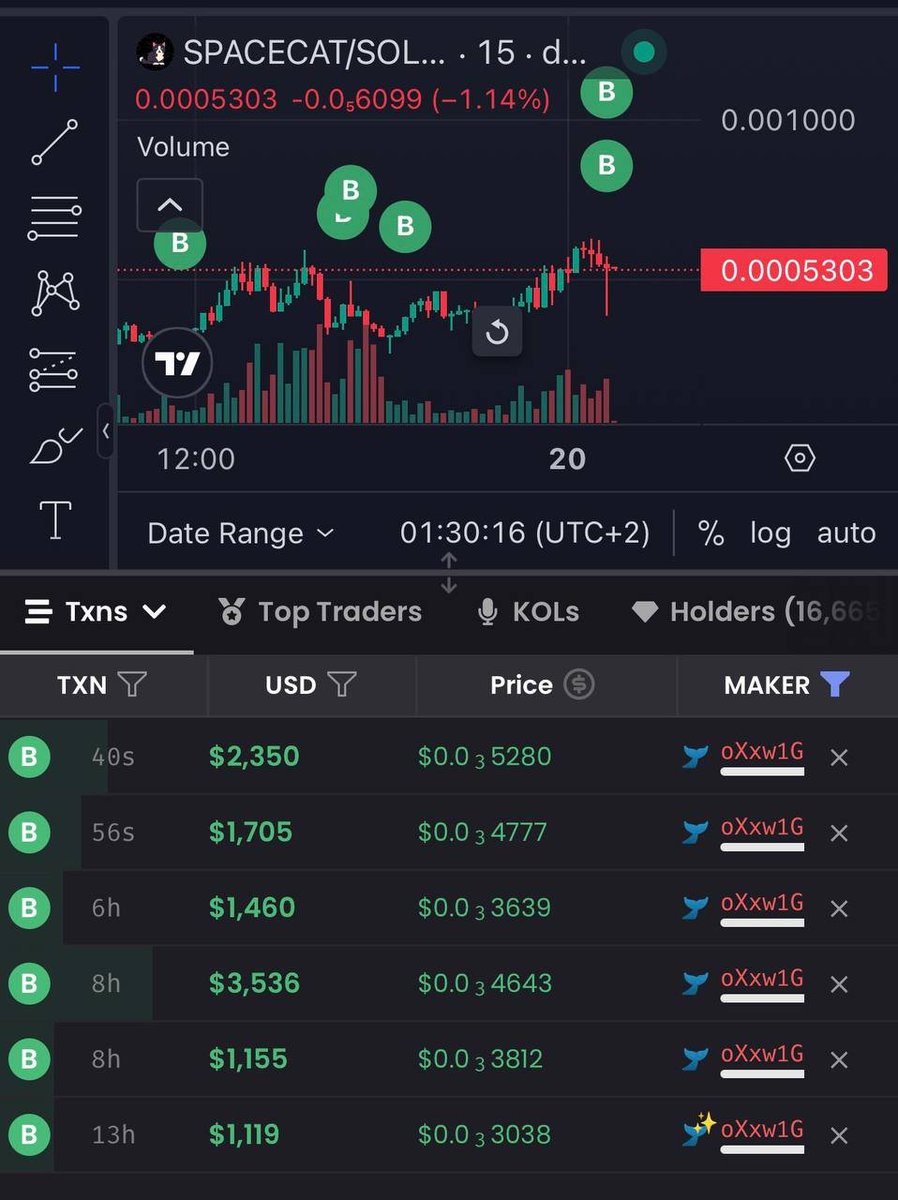 cryptobullying's tweet image. Just found out something interesting, $BULLISH whales selling their bags and accumulating $SPACECAT 

What do they know?

CA: 9fLGtf1rRkYd6Dy93hvYh2r8T8Wy2EPa6WHC5ibgpump