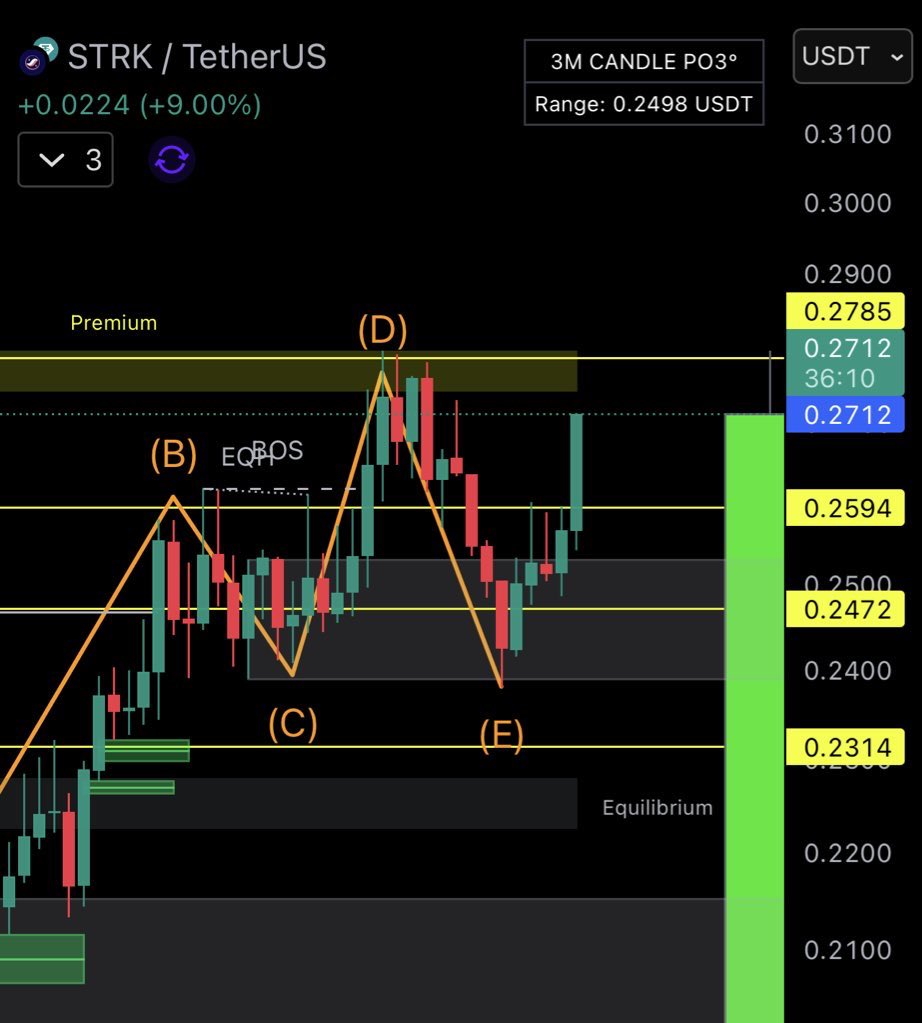 1Xcashflow's tweet image. Newton is coming 🤣🚀Shazam 🪄 $STRK