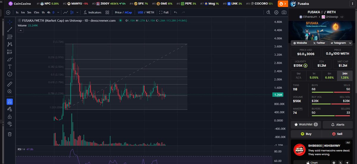 Show me a better chart on $ETH right now. 

Once the accumulation zone finishes $FUSAKA will not wait for anyone.
