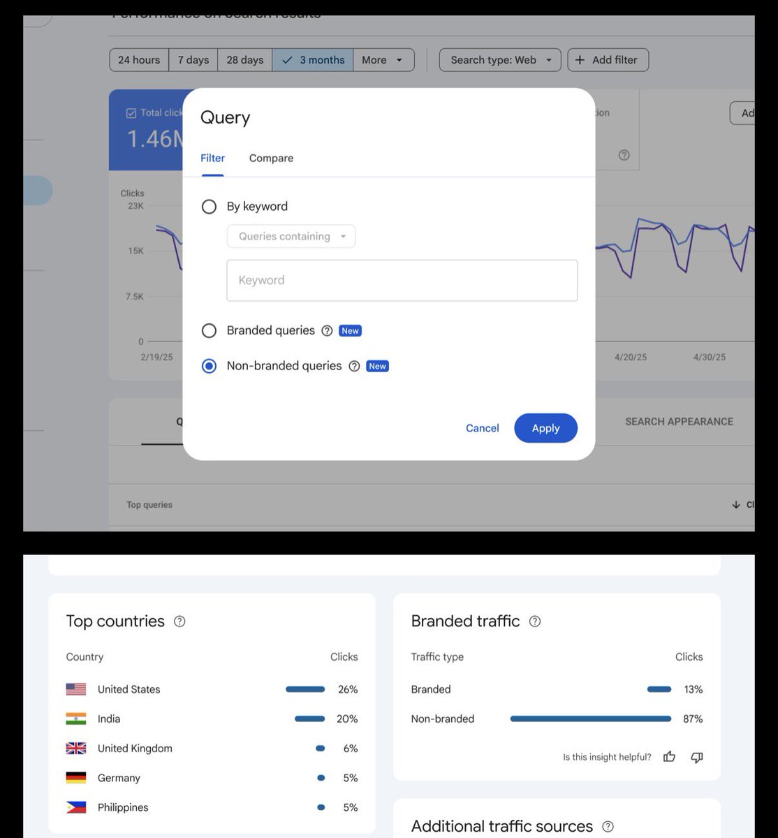 Le Search Console va ajouter le filtre marque 👍🏽