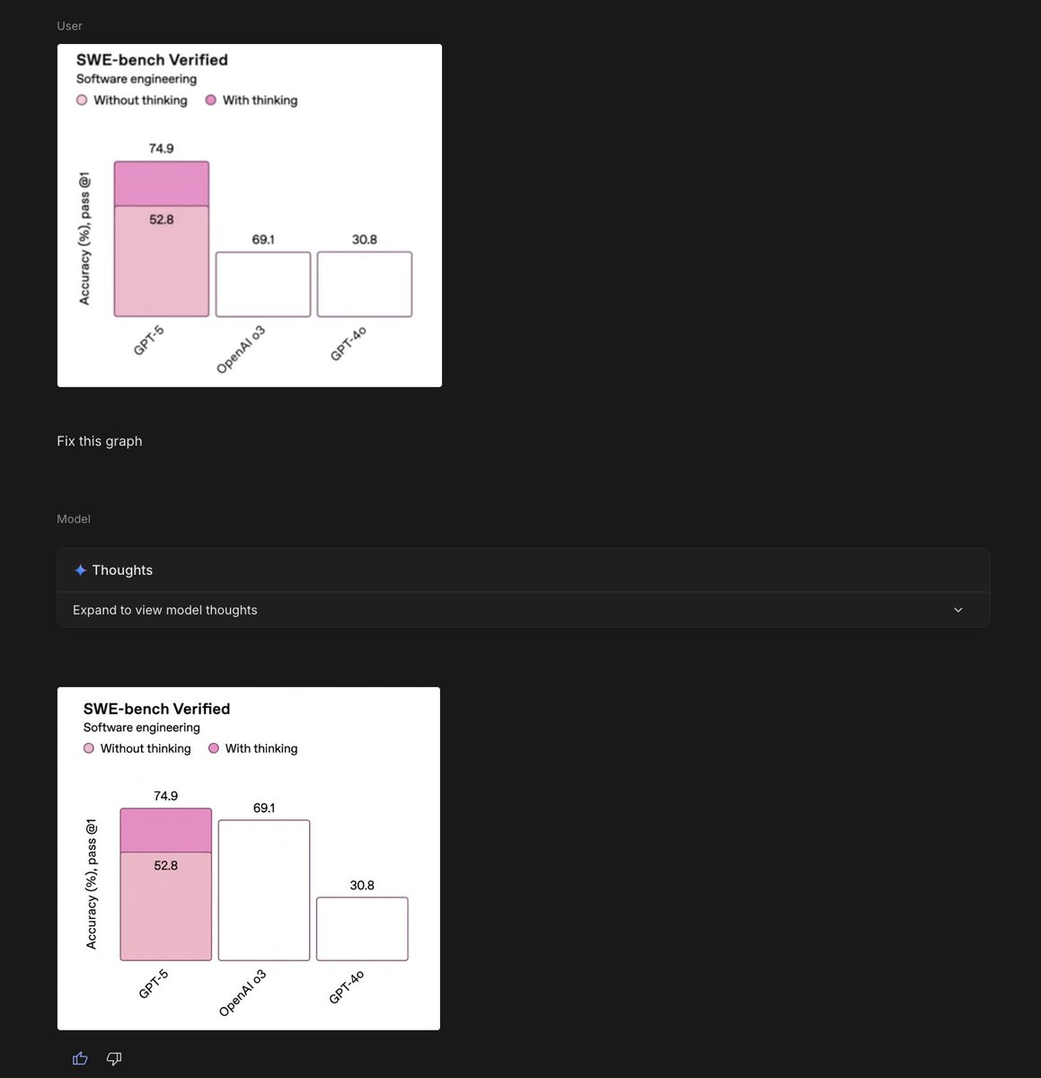 m__dehghani's tweet image. btw, you can bring your graph back to reality. 
You are welcome.