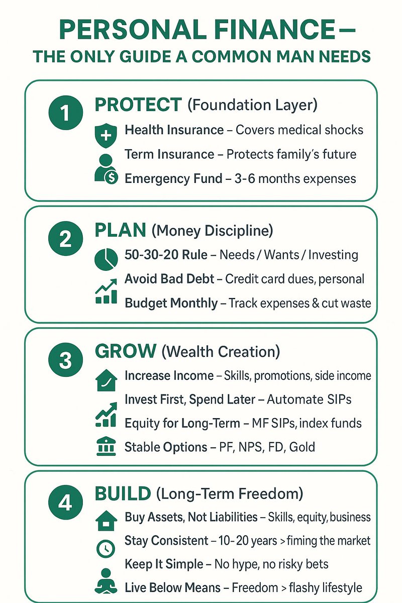 AntifragileKD's tweet image. Fundamental principles of personal finance:
Some things need to be changed as per personal needs and goals.