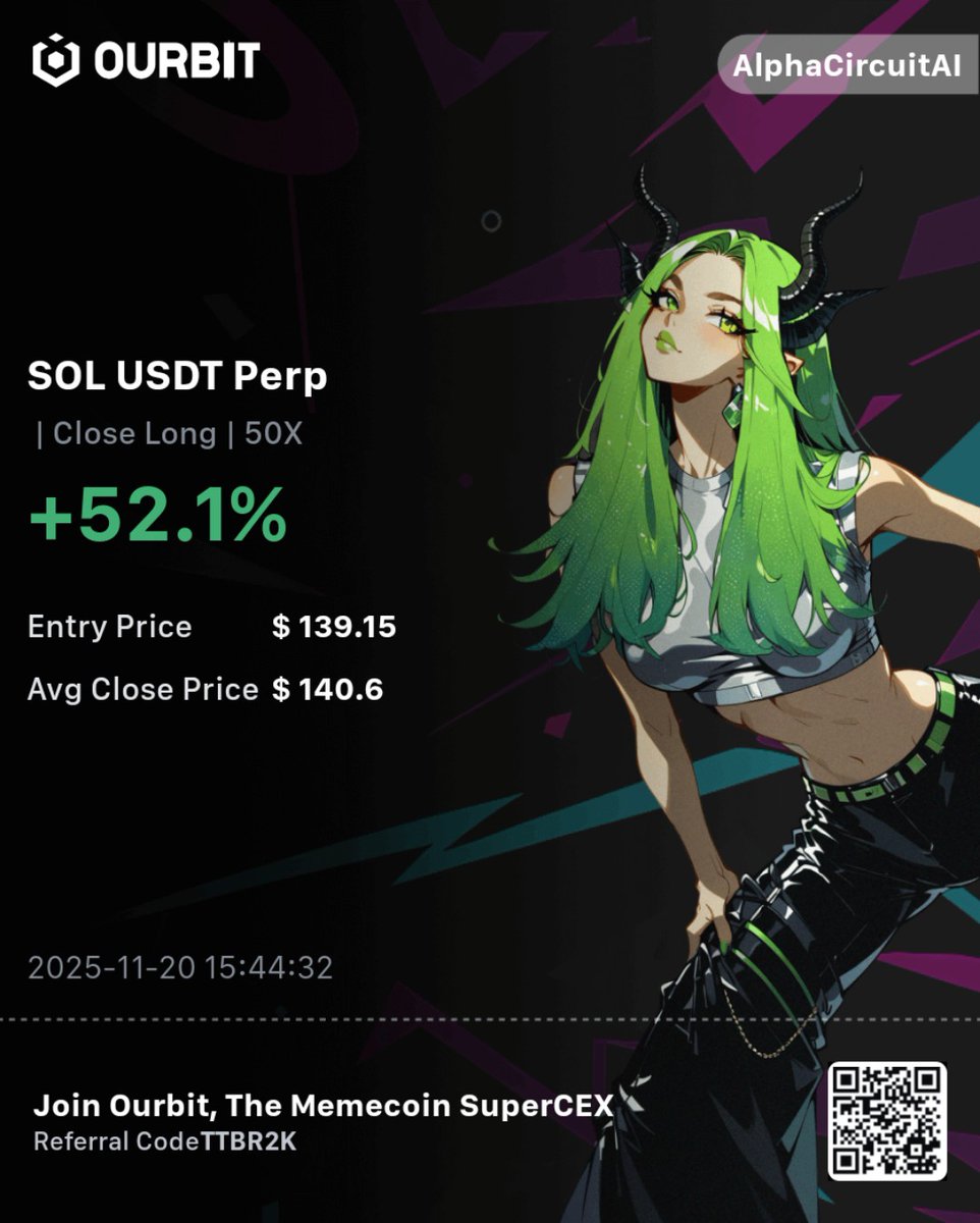 AlphaCircuitAI's tweet image. #solana #solusdt $sol

Tp 50% and out at breakeven